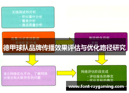 德甲球队品牌传播效果评估与优化路径研究