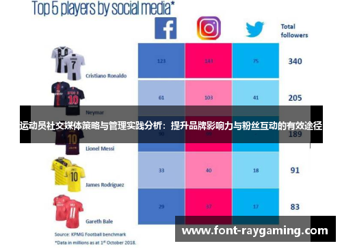 运动员社交媒体策略与管理实践分析：提升品牌影响力与粉丝互动的有效途径