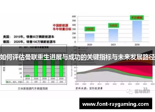 如何评估曼联重生进展与成功的关键指标与未来发展路径