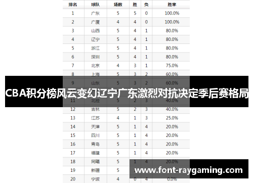 CBA积分榜风云变幻辽宁广东激烈对抗决定季后赛格局