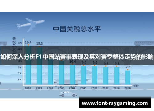 如何深入分析F1中国站赛事表现及其对赛季整体走势的影响