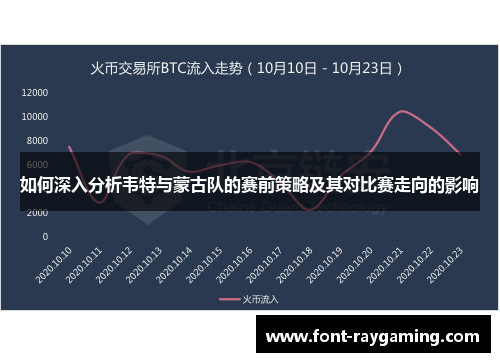 如何深入分析韦特与蒙古队的赛前策略及其对比赛走向的影响