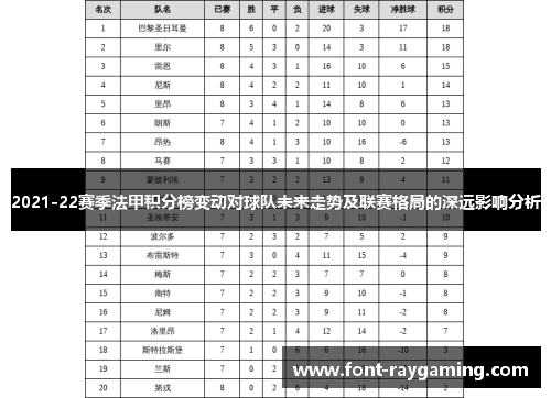 2021-22赛季法甲积分榜变动对球队未来走势及联赛格局的深远影响分析