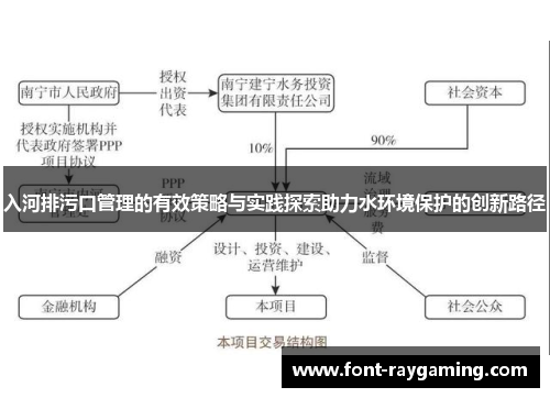 入河排污口管理的有效策略与实践探索助力水环境保护的创新路径