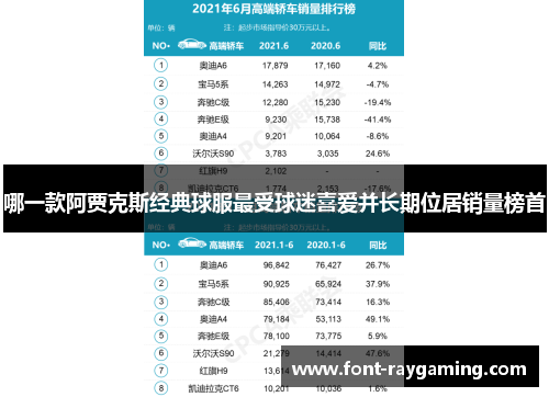 哪一款阿贾克斯经典球服最受球迷喜爱并长期位居销量榜首