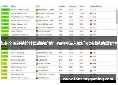 如何全面评估拉什福德的价值与作用并深入解析其对球队的重要性