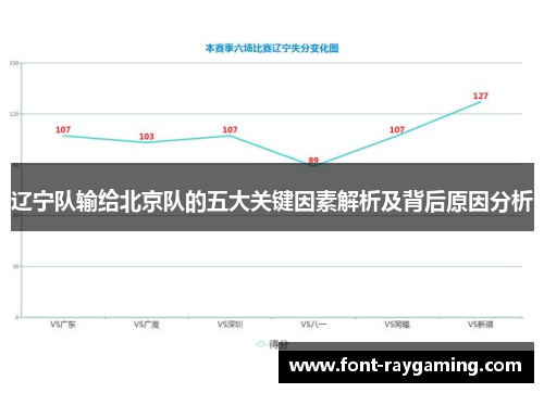 辽宁队输给北京队的五大关键因素解析及背后原因分析
